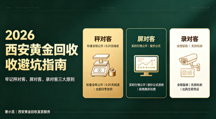 2026 西安黄金回收避坑指南:牢记‘’秤对客‘’、‘’屏对客‘’、‘’录对客‘’三客擎举